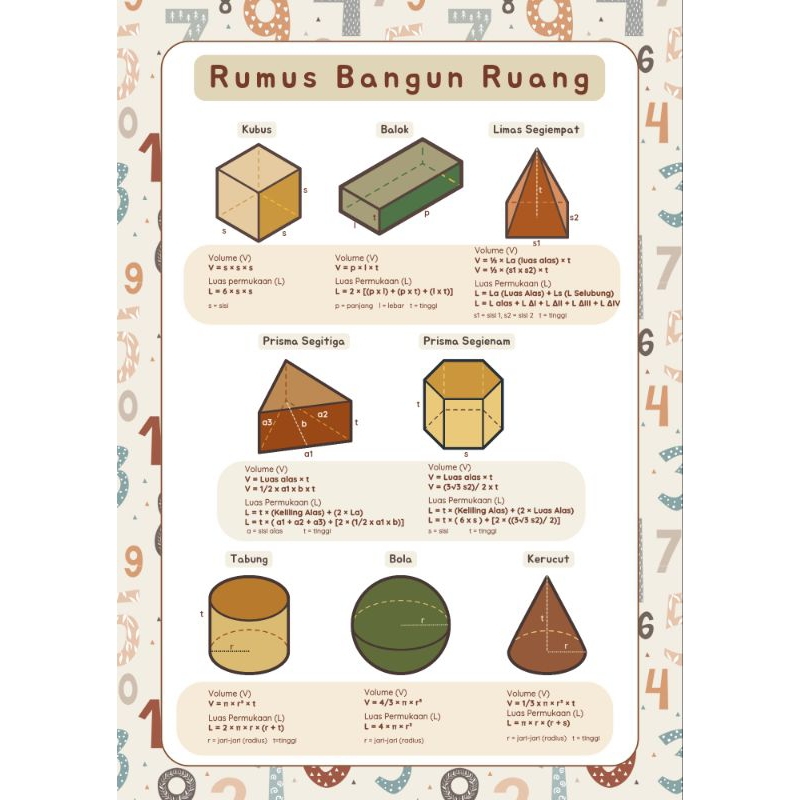 Jual Poster Edukasi Anak TK SD SMP Aesthetic - Poster Pendidikan Anak