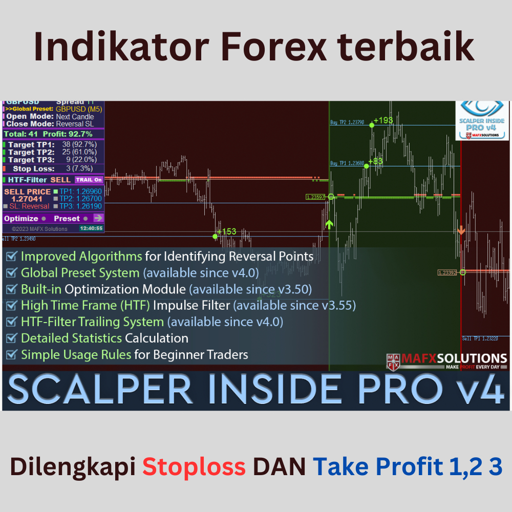 Jual Indikator Forex No repaint scalping scalper terbaik Shopee Indonesia
