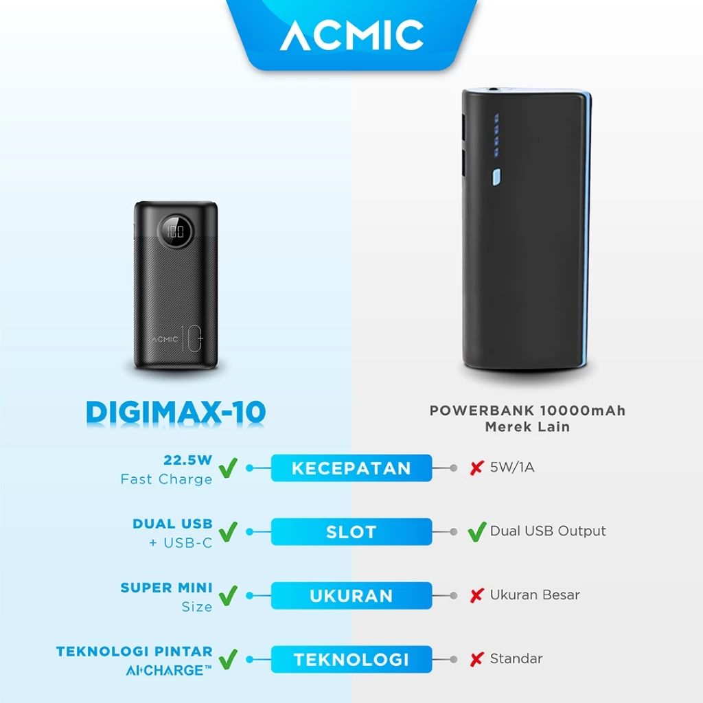 ACMIC DIGIMAX 10000mAh Powerbank Mini 22.5W Fast Charging Type C