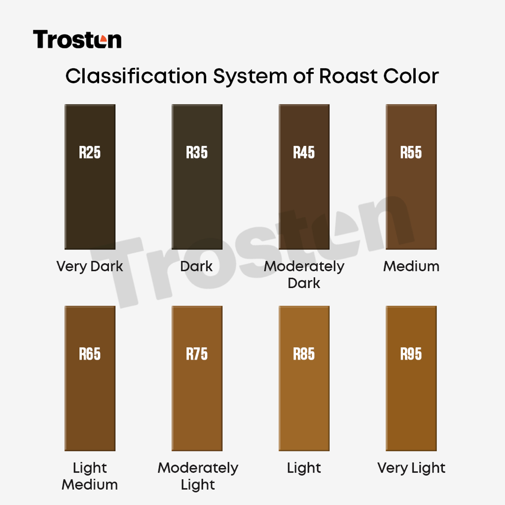 Jual Trosten Coffee Roast Color Guide Standard SCA - Materal Metal ...