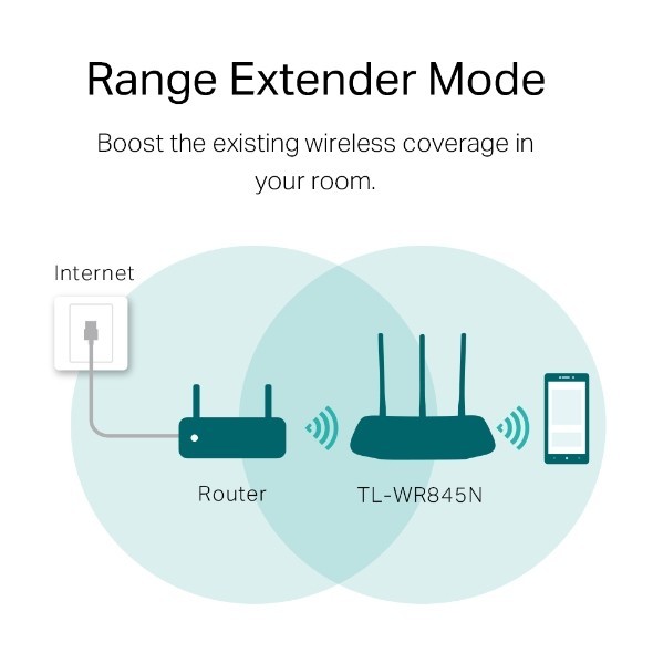 Jual TP-Link TL-WR845N WiFi 300Mbps Wireless N Router 845N | Shopee ...