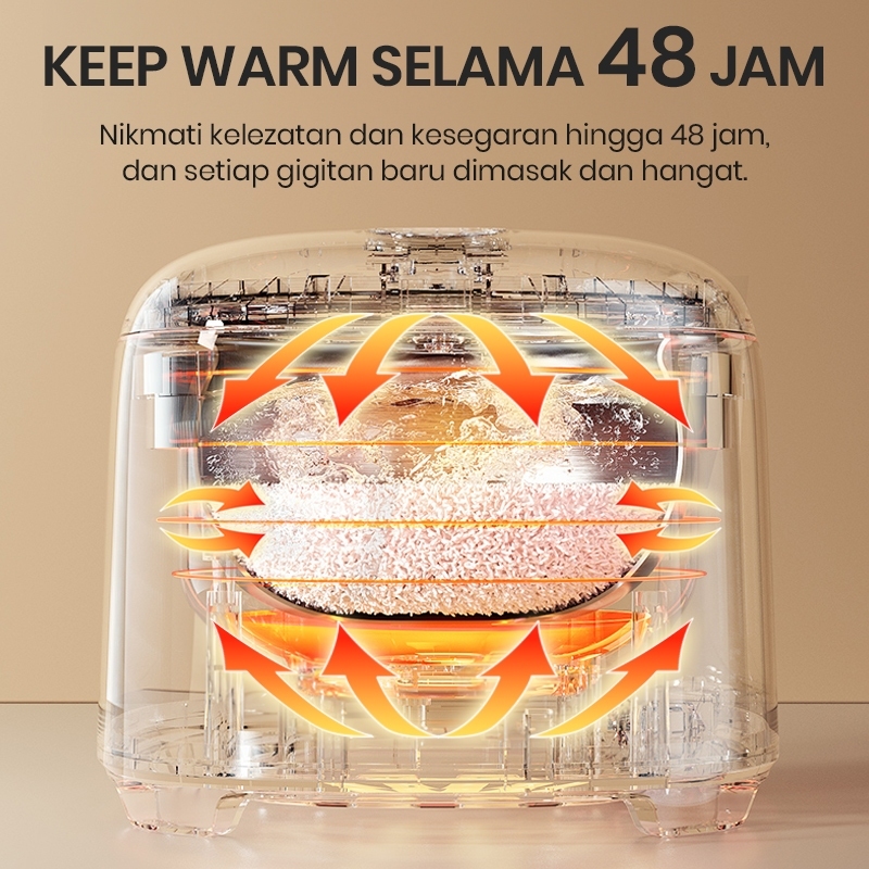 Jual MECOO Most Aesthetic Rice Cooker UltraWarmth 48H 1.8L Low Carbo ...