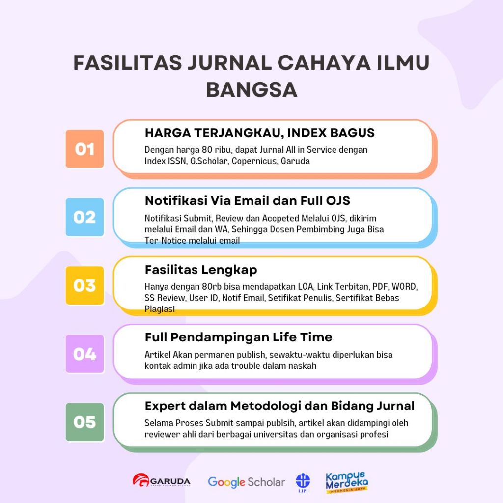 Jual Jurnal Nasional Index ISSN Fast Track | Shopee Indonesia