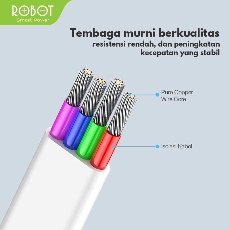 Jual ROBOT Kabel Data RDM100S/RDL100S/RDC100S Smartphone Micro USB Type ...