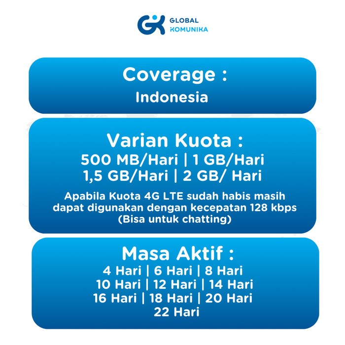 Jual Global Komunika Sim Card Indonesia Telkomsel Unlimited | Shopee ...