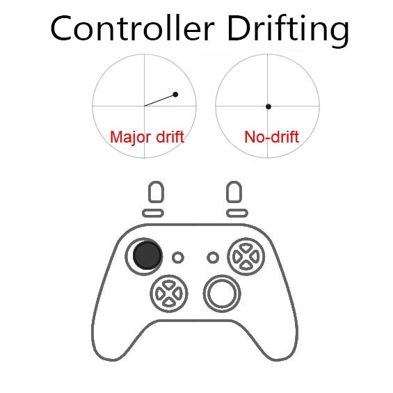 Jual Service Gamepad Controller Stick Drifting (PC XBOX PS3 PS4 Gamesir ...