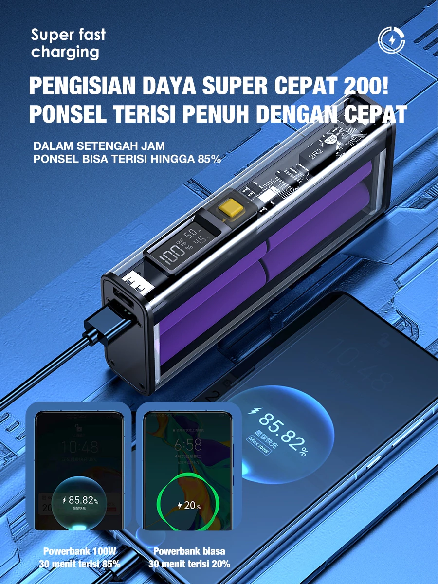 SKCBO 100W Super Fast Charging Power Bank LED Display Powerbank 20000mAh Dual Output Port USB & Type-C Garansi Original