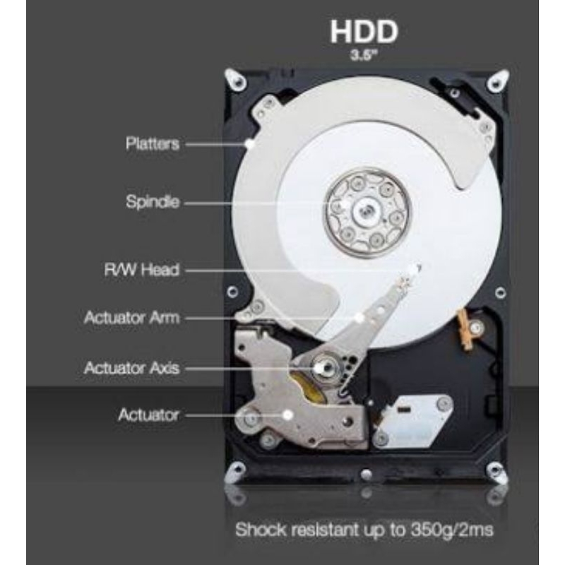 Jual Internal Harddisk Kamera Video HDD CCTV & Komputer | Shopee Indonesia