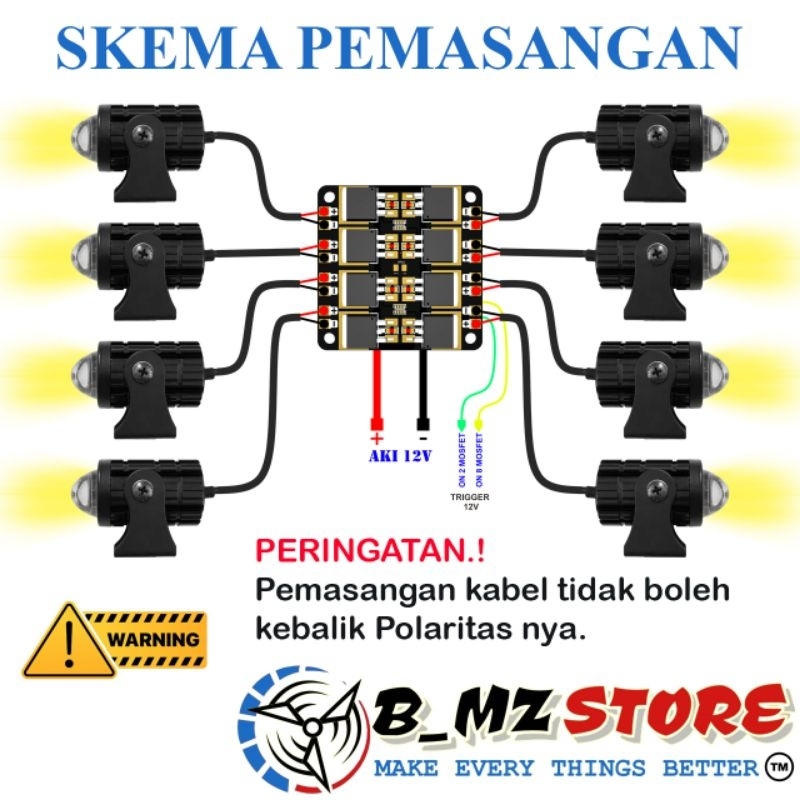 Jual Modul Mosfet LED Matrix D2 Laser 8 Channel 12V | Shopee Indonesia