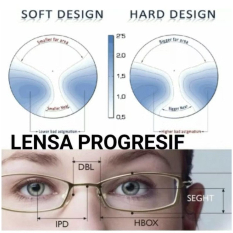 Jual lensa progressive High, (minus/plus, cyilinder, Add) | Shopee ...