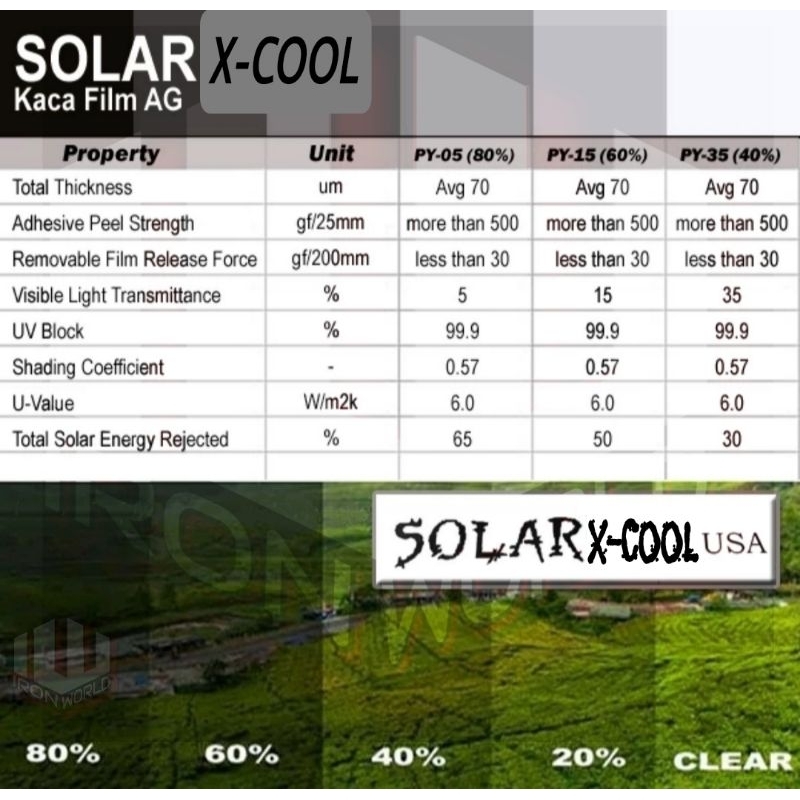 Jual KACA FILM SOLAR X-COOL AG Anti Gores Hitam Ryben windows UV Anti ...