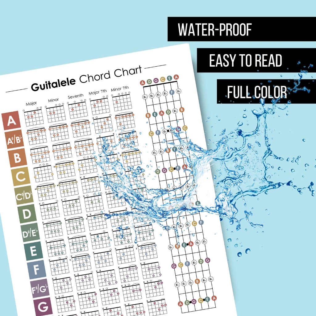 Jual Poster Guitalele Chords, Color-Coded Chord Chart, Music Student ...