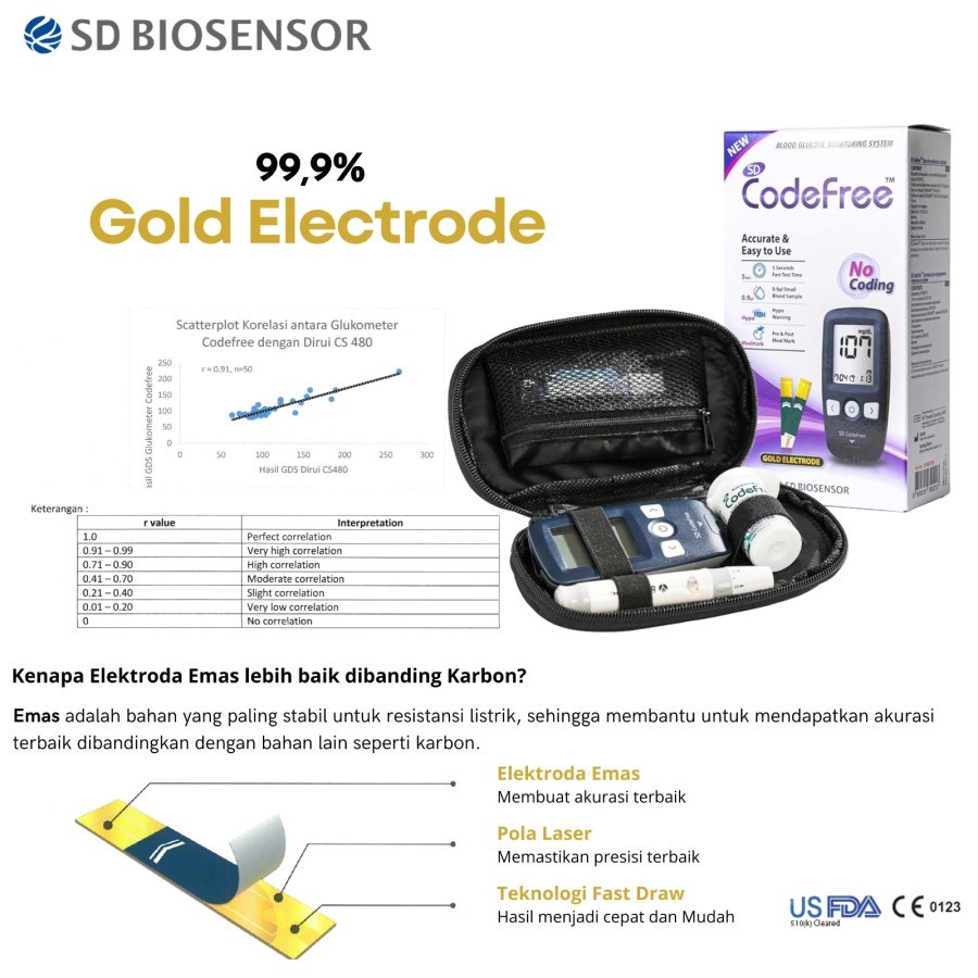 Jual SD Biosensor CodeFree Monitor / Alat Test Kadar Gula Darah ...