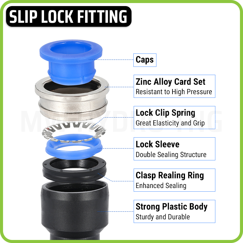 Jual Slip Lock / Push In Pneumatic Fitting 8 mm | Konektor Selang PU PE ...