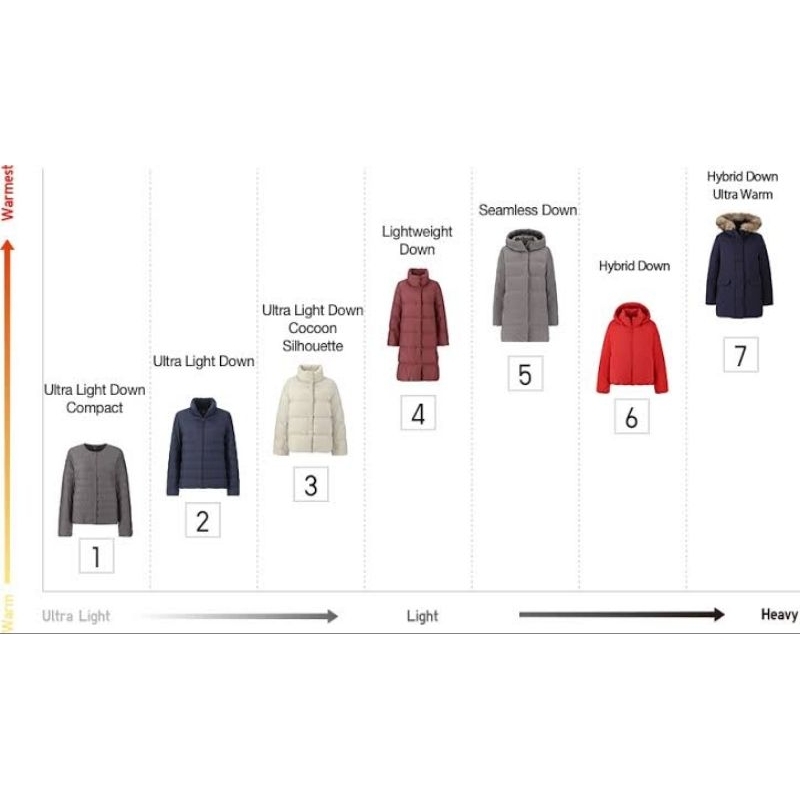 Jual Uniqlo Ultra Light Down Jacket bulang bulu angsa unisex Pria dan Wanita Shopee Indonesia
