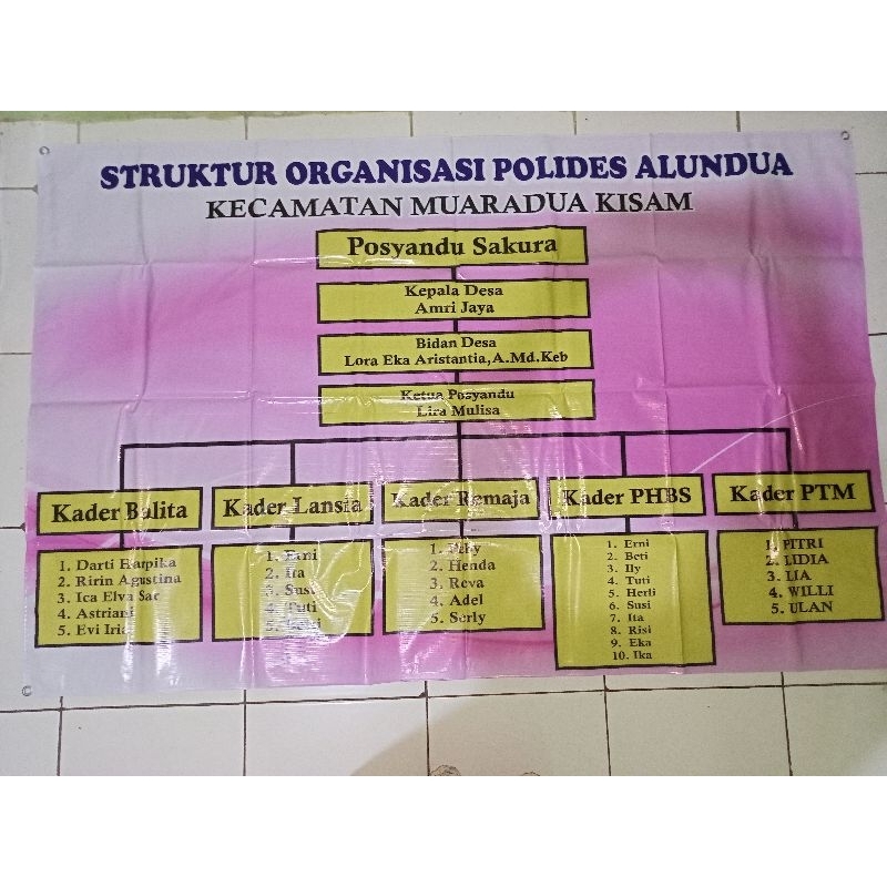 Jual Banner Spanduk Backdrop Struktur Organisasi Murah Shopee Indonesia