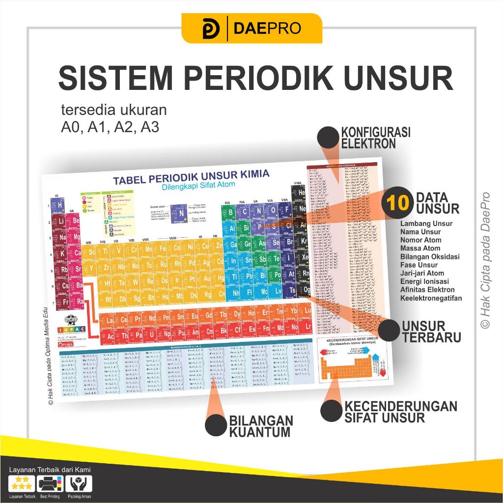 Jual Daepro Poster Sistem Periodik Unsur Spu Tabel Spu Unsur Kimia Lengkap Shopee