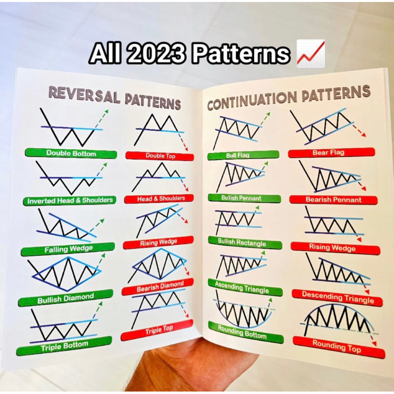 Jual BUKU SMART TRADING CHARTPATTERN DAN CANDLESTICK PATTERN SIMPLE ...