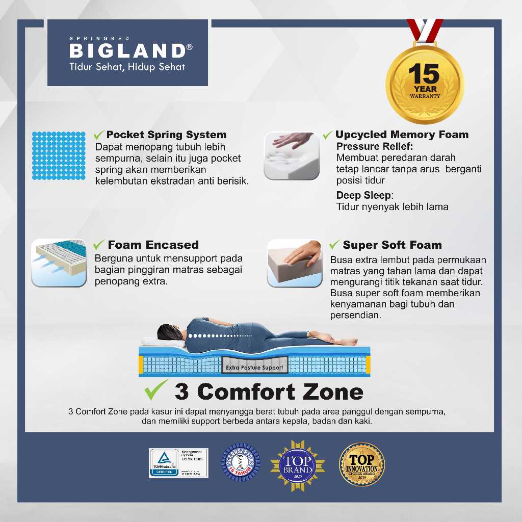 Jual Bigland Springbed ULTIMATE Plustop (FOAM ENCASED) - Kasur saja/SET ...