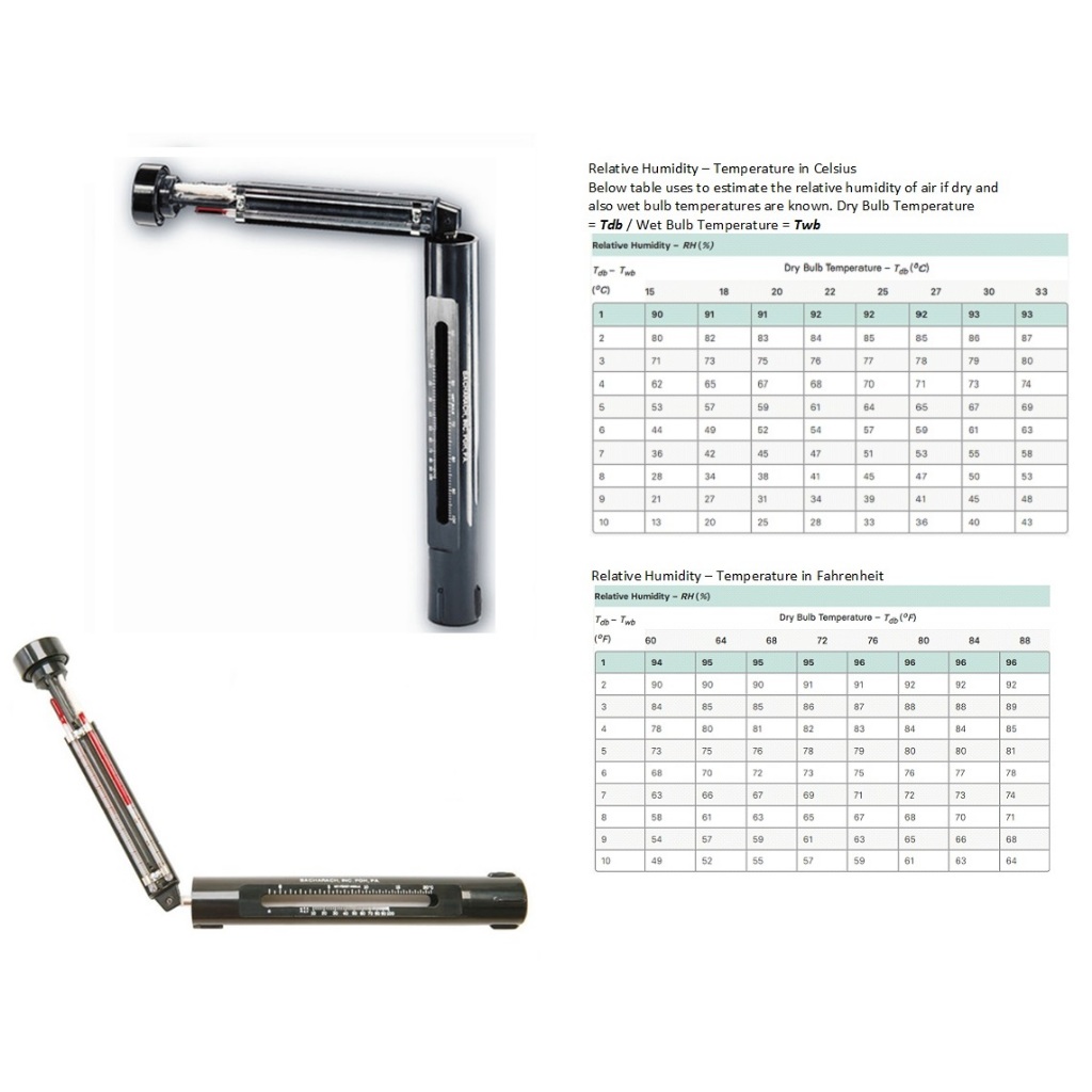 Jual bacharach relative humidity,sling psychrometer whirling hygrometer ...