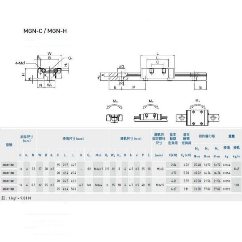 Jual Rail Rel As Shaft linear guide MGN15 MGN 15 MGN15H MGN15C 15mm CNC ...
