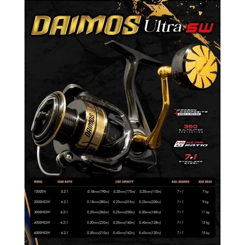 Jual Reel Power Handle Daido Daimos Ultra Hs Sw Dan Ps Sw Carbon Body Shopee Indonesia