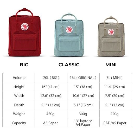 Fjallraven kanken 20l deals deals size