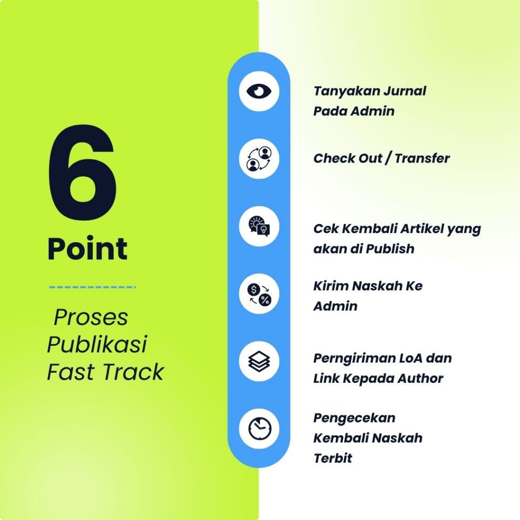 Jual Jurnal Nasional Index ISSN Fast Track | Shopee Indonesia