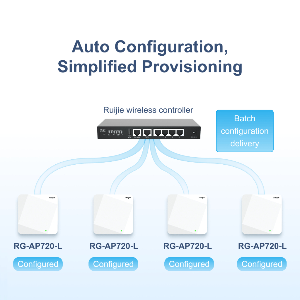 Jual Ruijie RG-AP720-L + POE RG-E-120 GE Wireless Access Point MU-MIMO ...