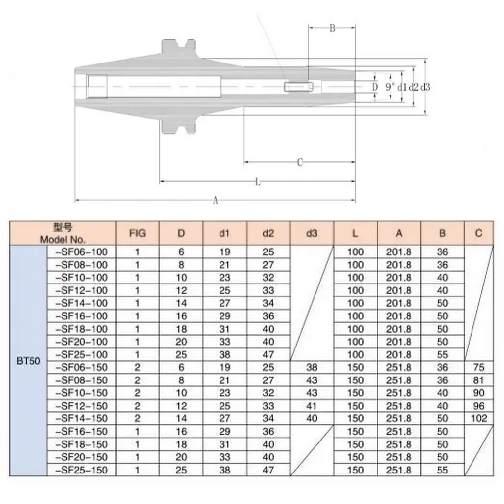 Jual Arbor BT50 SF08 Shrink Fit SF 08 Chuck Heat Milling CNC BT 50 8mm ...