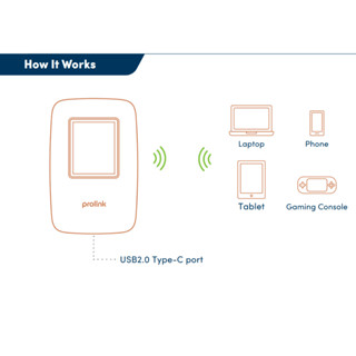 Jual Modem PROLINK 4G DL7202 (pengganti PRT7011L) Mifi PROLINK 4G ...