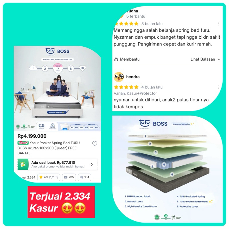 Jual Kasur Pocket Spring Bed TURU BOSS - QUEEN ukuran160x200 | Shopee ...