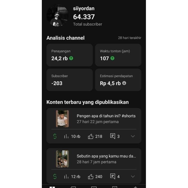 Akun YouTube Lama Tak Upload: Apakah AdSense Masih Bertahan?