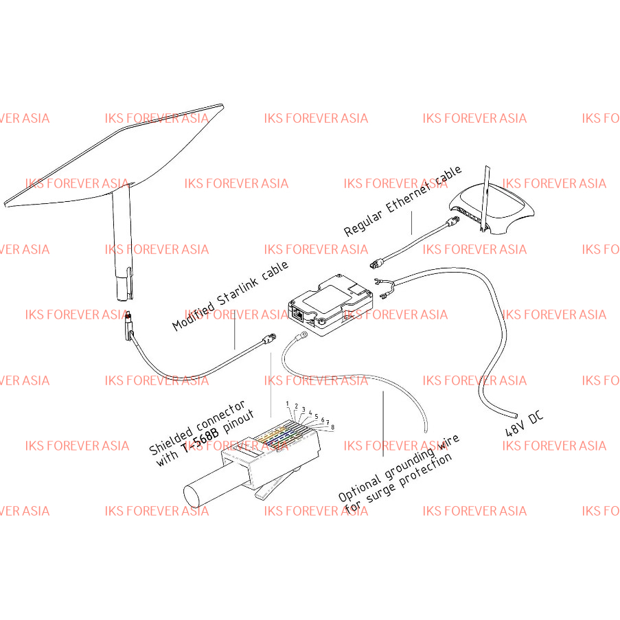 Jual Yaosheng Starlink Gen W Pair Gige Poe Injector With Spx