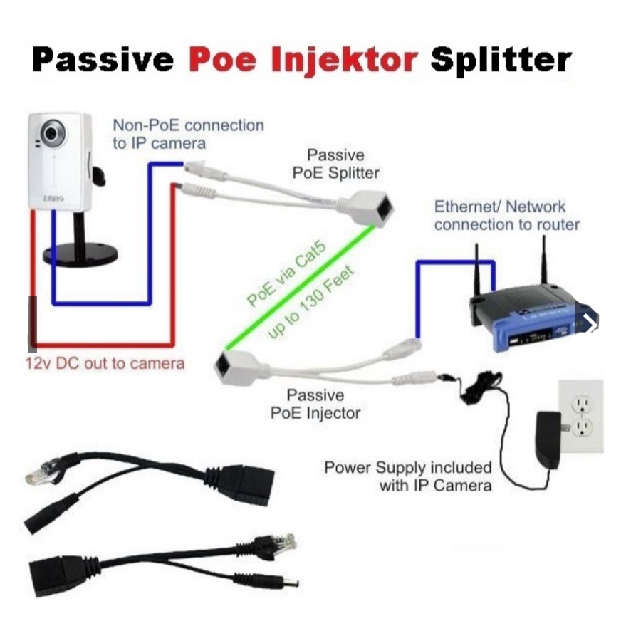 Jual Kabel Passive Poe Injector Splitter 1 Pasang ( 2 Pcs ) RJ45 ...
