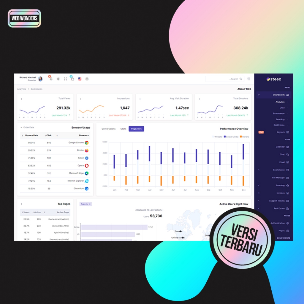Jual Steex - Flask Admin & Dashboard Template | Shopee Indonesia
