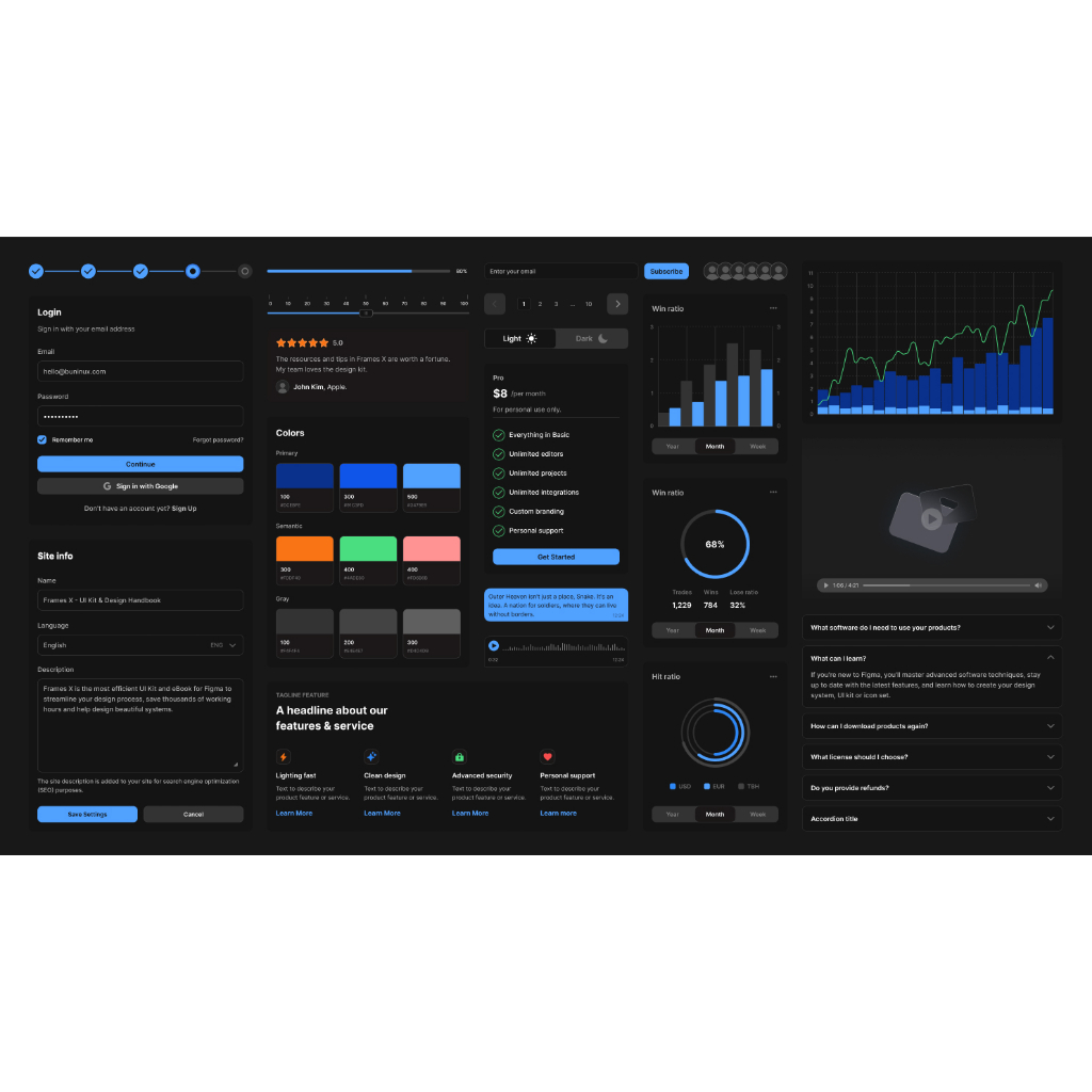 Jual Frames X: UI Kit & Design System | Shopee Indonesia