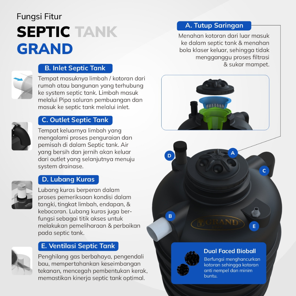 Jual Bio Septic Tank Tedmond Grand 500 Liter Septitank Sapiteng ...
