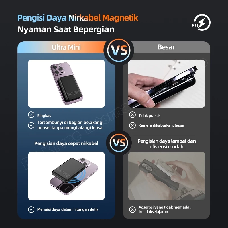 KIVEE Powerbank Wireless Magnetic iphone mini Fast charging PD 20W Tipis ringan portabel asli