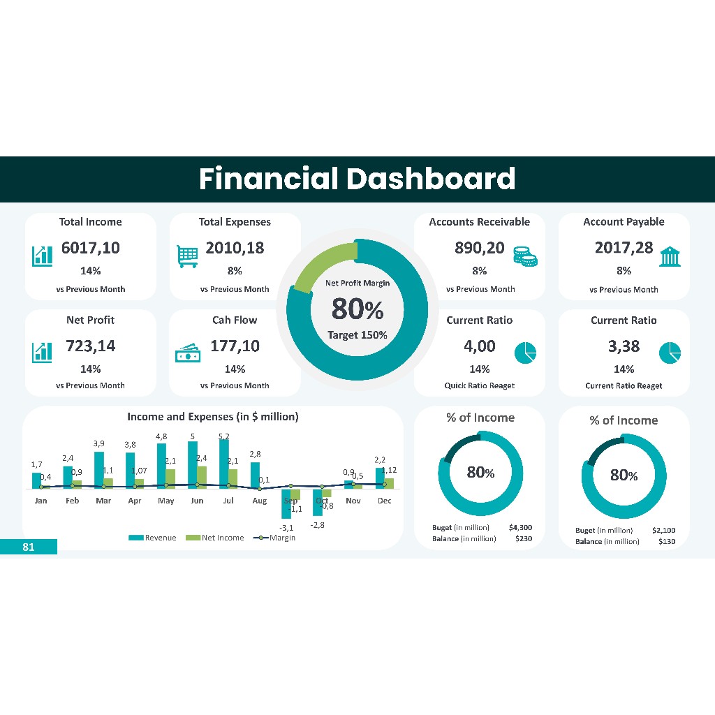 Jual GENERAL PURPOSE PROPOSAL | DASHBOARD COLLECTIONS | Template ...