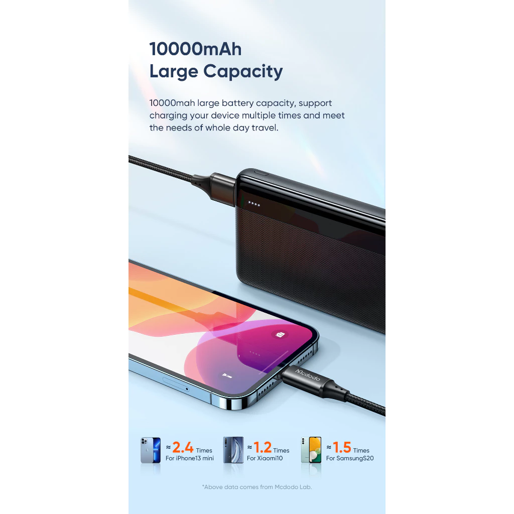 MCDODO PowerBank 10.000Mah Dual Output USB Slim Model Fast Charging MC-1360