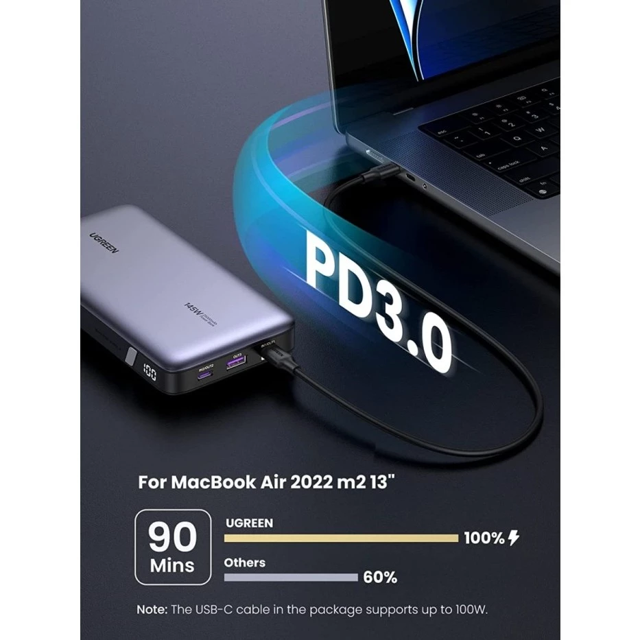 UGREEN Power Bank 25.000mAh PD Fast Charging 145w Laptop Macbook Notebook iPad 90597A