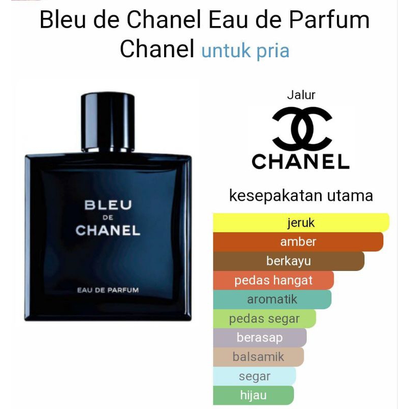 Parfum best sale blue channel