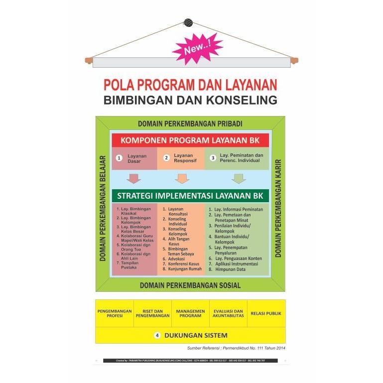 Jual Banner Konseling Pola Program dan lay BK | Shopee Indonesia