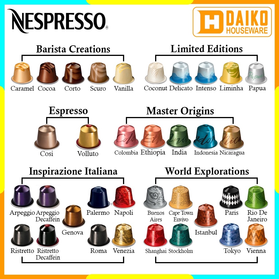 Jual [KODE PRODUK WKDOG9087] Capsule Ecer Nespresso Orginal, Starbucks ...