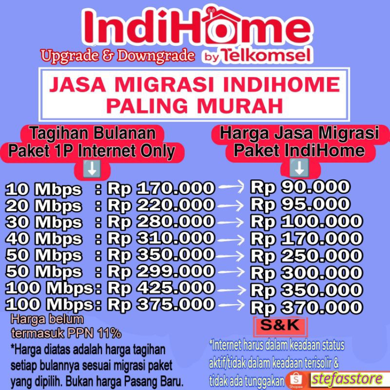 Jual MIGRASI INDIHOME PAKET 1P ONLY 10 100 MBPS UPGRADE