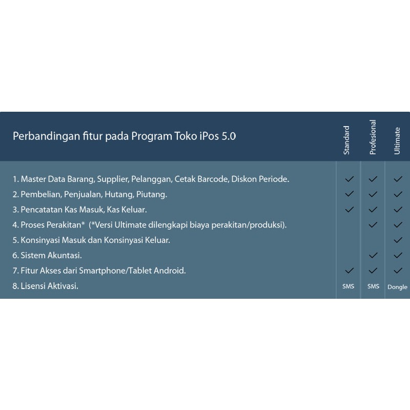 Jual Ipos 5 Profesional / Program Toko Ipos 5.0 | Shopee Indonesia