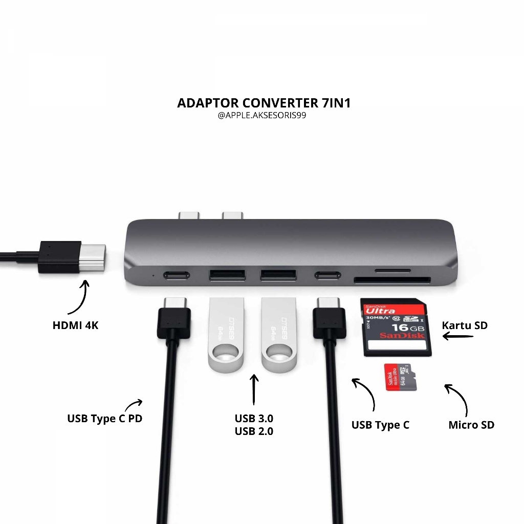 Jual Adaptor Converter Multiport Dual USB Type C PD HDMI Macbook
