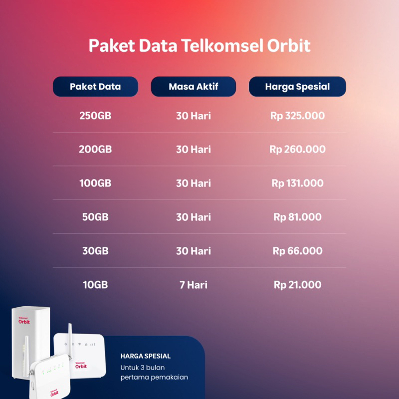 Jual Telkomsel Orbit Star G1 Modem Wifi 4G Home Router HKM 0130 Free ...
