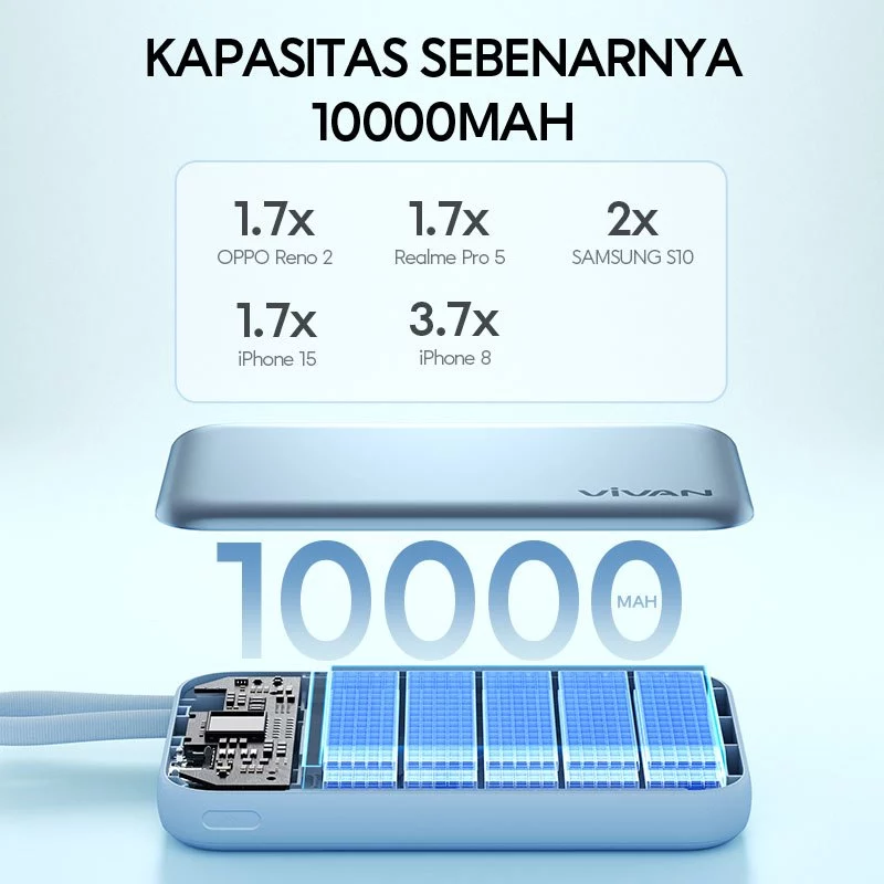 Wireless Powerbank 10000mAh VPB-W13 Magnetik MagSafe Fast Charging - VIVAN